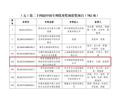 喜讯 | 万邦德制药集团发明专利荣获“第二十四届中国专利优秀奖”！